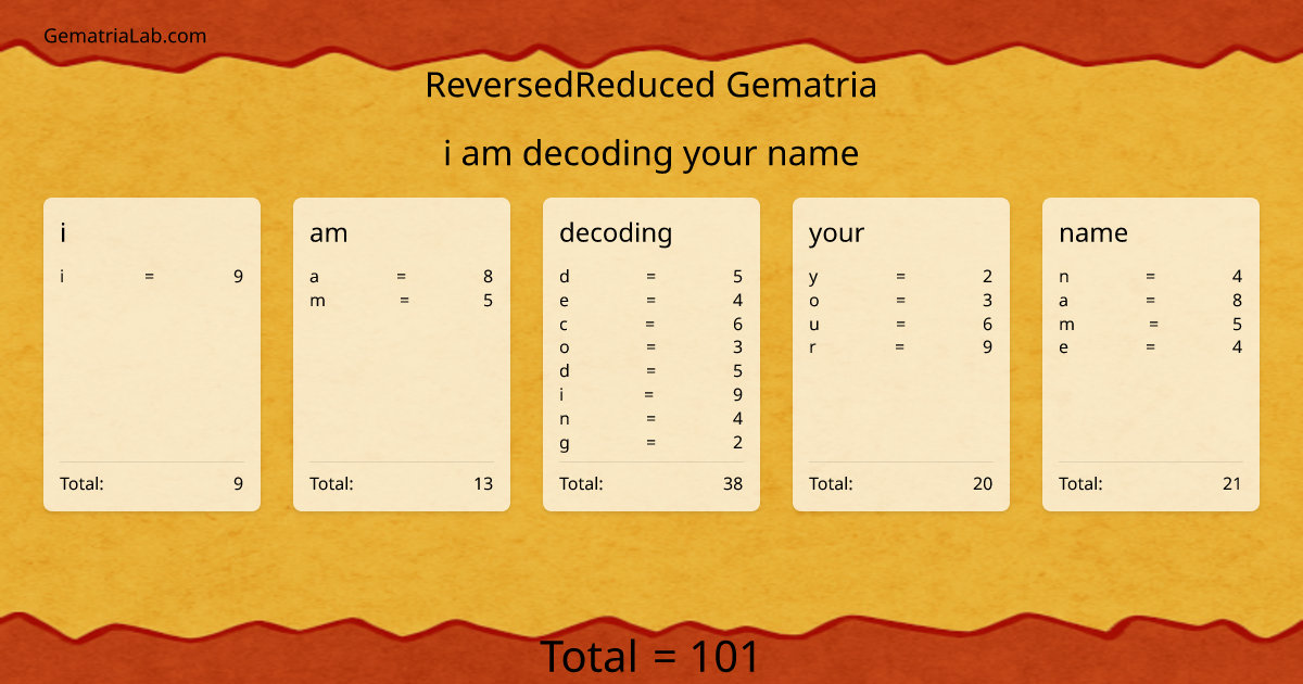 i am decoding your name in reversedReduced Gematria